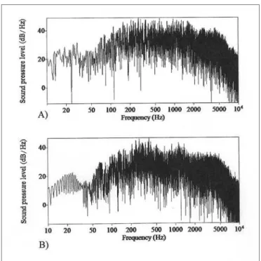 Figura 2.  Praat pictures - gráfico espectral de distribuição de densidade  de nível de pressão sonora (dB): A - amostra de revólver calibre .38;  B - amostra de pistola calibre .40.