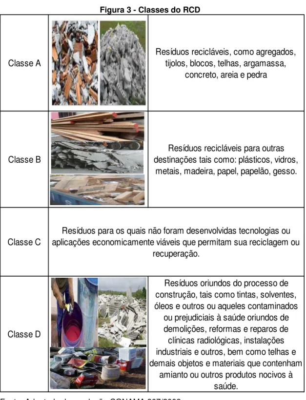 Figura 3 - Classes do RCD