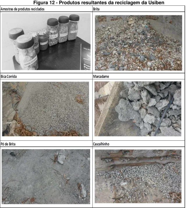 Figura 12 - Produtos resultantes da reciclagem da Usiben 