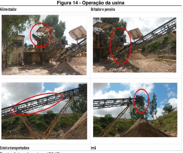 Figura 14 - Operação da usina 