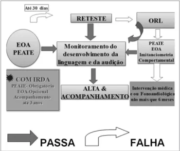 Figura 1.  Algoritmo da TANU