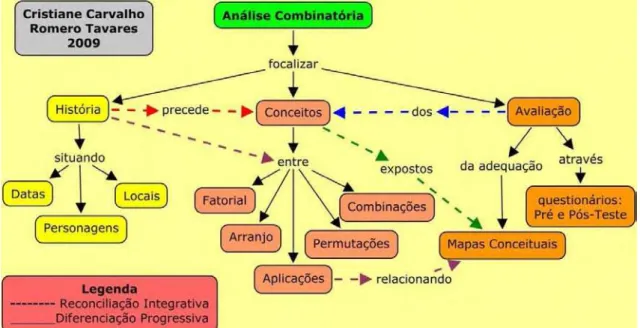 Figura 9. Aprendizagem usando Mapa Conceitual sobre Análise Combinatória. 