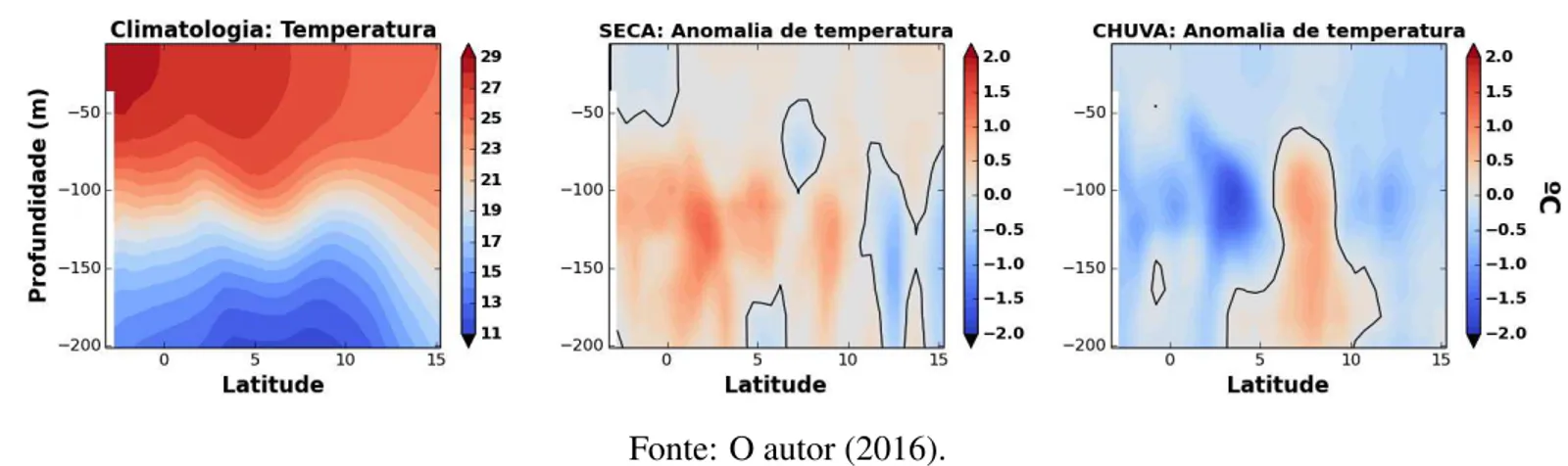 Figura 17: Seção meridional (2) da climatologia e das anomalias extremas de seca e de chuva da temperatura (em o C) para os meses de março e abril.