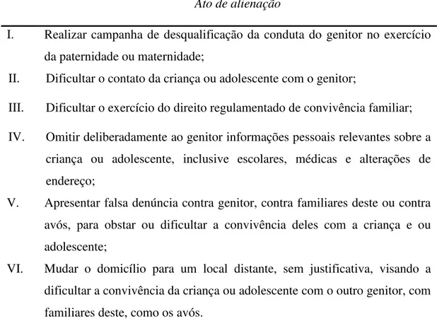 Tabela 2. Ato de alienação segundo a Lei nº 12.318 (2010)  Ato de alienação 