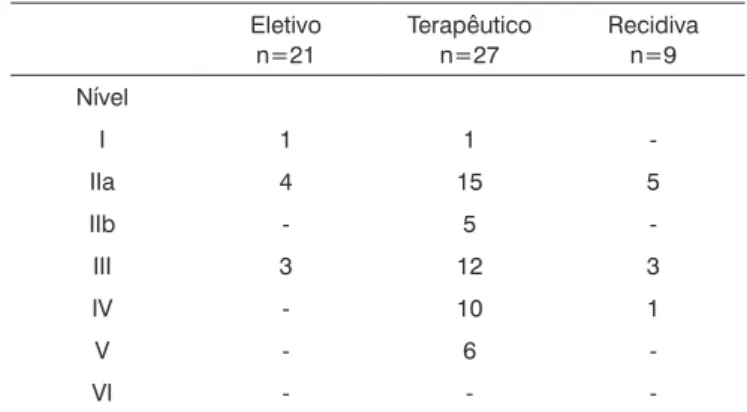 Figura  2.   Controle  cervical  no  carcinoma  espinocelular  de  hipofa- hipofa-ringe.