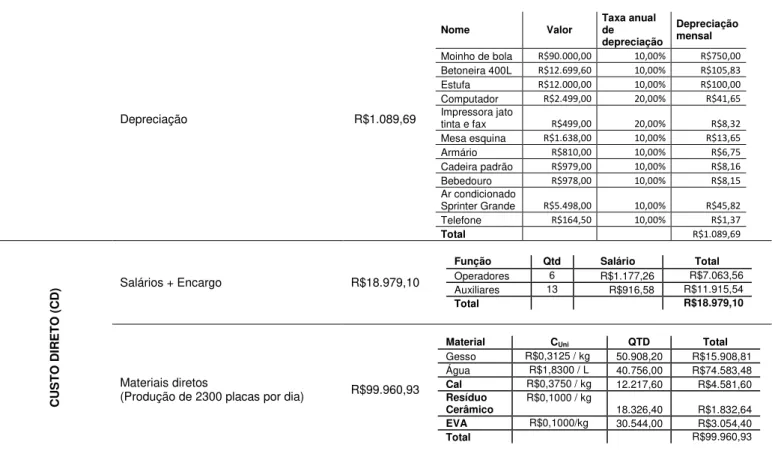 TABELA 7 – Descrição dos cálculos dos itens de custo do isolante térmico EVA  Fonte: Elaboração Própria (2011) 