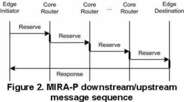 Figure 2. MIRA-P downstream/upstream message sequence