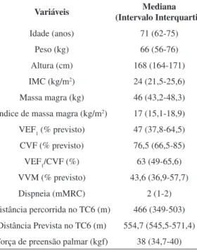 Tabela 1. Características antropométricas, espirométricas, 