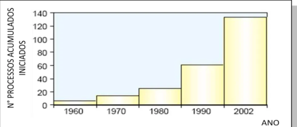 Gráfico 2. Os tipos de compostos produzidos usando processos de biotransformação  (baseado em 134 processos industriais).