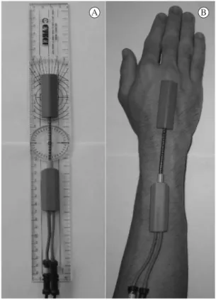 Figura 1. Posição de referência mecânica do sensor (A) e fixação  dos sensores no punho do sujeito (B).