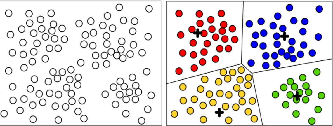 Figura 1.1: Clusteriza¸c˜ao particional baseada em centros de cluster. Um diagrama de Voronoi reproduz o particionamento gerado no espa¸co.