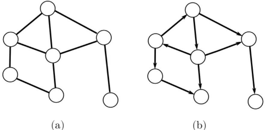 Figura 2.7: (a) Grafo n˜ao-orientado. (b) Grafo orientado.