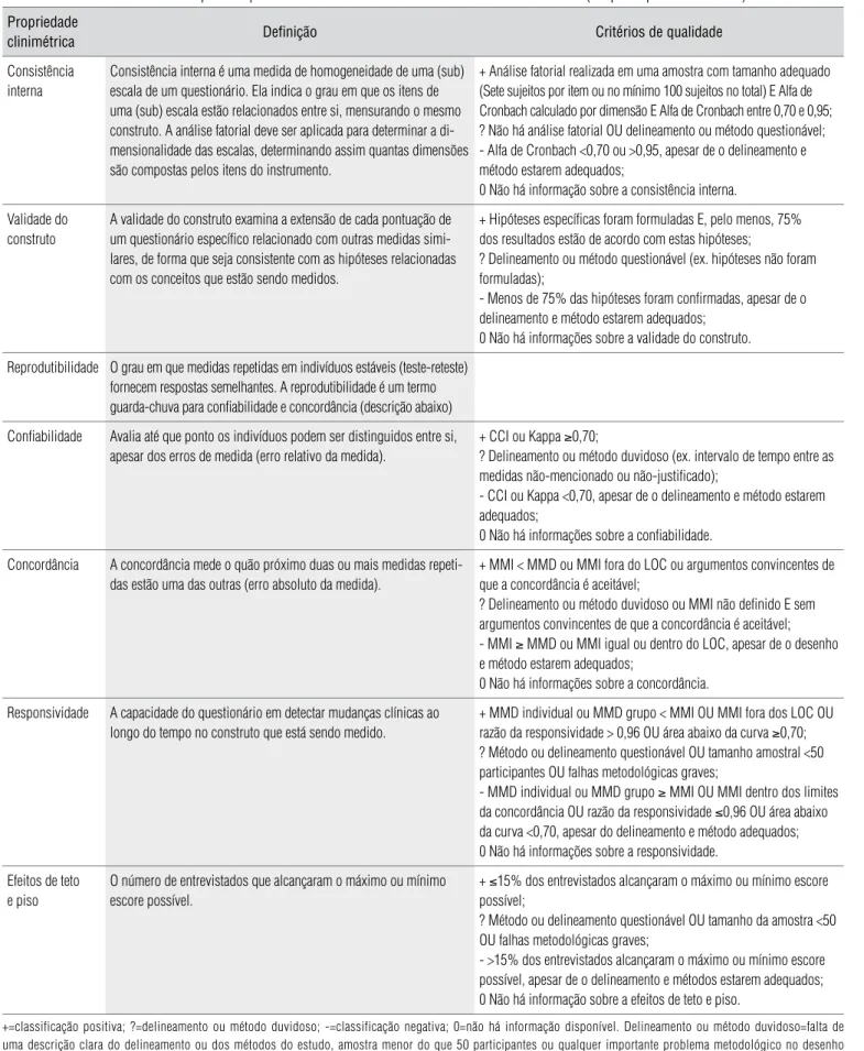 Tabela 2.  Critérios de Qualidade para Propriedades de Medida de Questionários da Área de Saúde 14  (adaptado por Costa et al