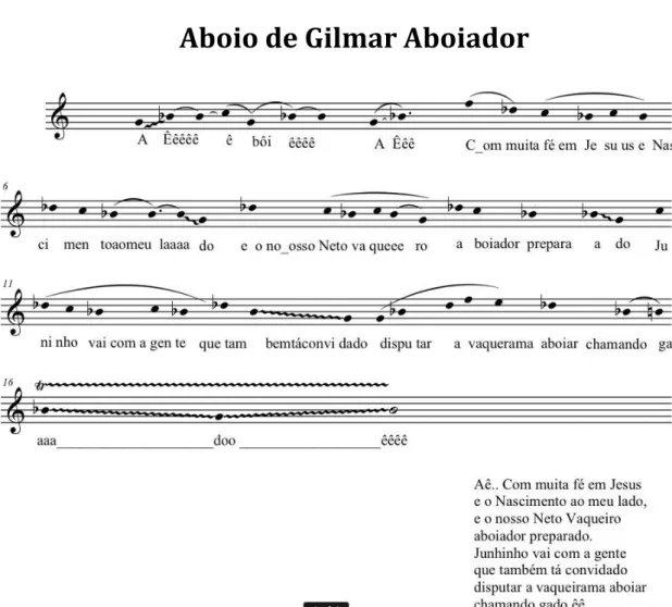 Fig. 16 Transcrição da melodia do aboio de Gilmar Aboiador   