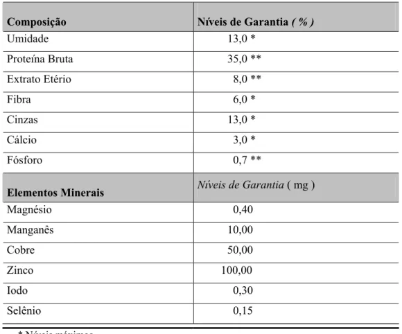 Tabela I. Níveis de garantia da ração Camaronina-35 (Agribrands Purina do Brasil  Ltda), administrada no tratamento antibiótico
