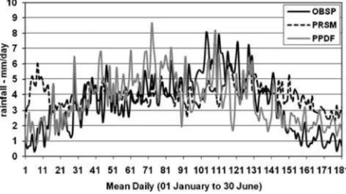Figure 5 shows three sets of daily precipitation (in mm/day) for the first semesters averaged during 1971 – 2000