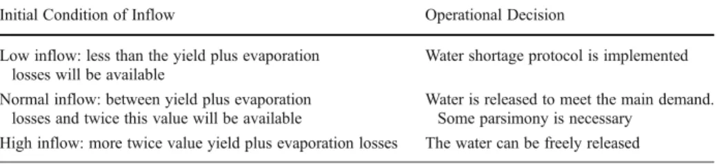 Table 2 Scenarios and operational decisions for the reservoir management according to different initial inflows