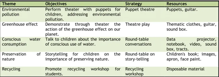 Table  1  shows  how  the  themes  were  discussed.  