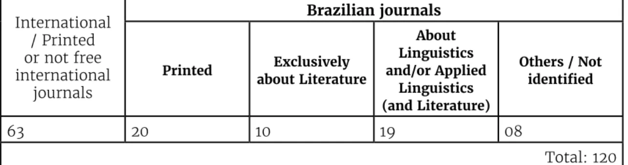 Table 1.    Classiication  of  national  scientiic  journals  in  the  area  of  Languages/