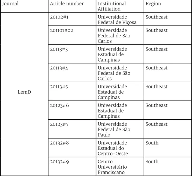 Table 7. Geographic distribution of experimental studies on multimodality Journal Article number Institutional 