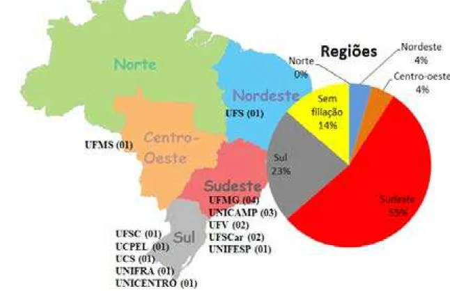 Figure 1. Spatial distribution of experimental studies on multimodality in Brazil