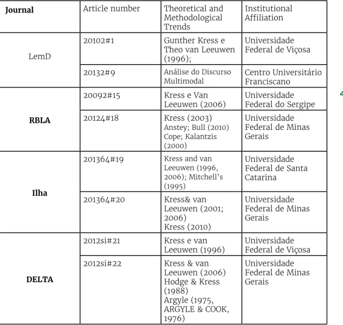 Table 8.  Relation  between  social  semiotic  approach  and  institutional  ailiation  of  experimental studies on multimodality