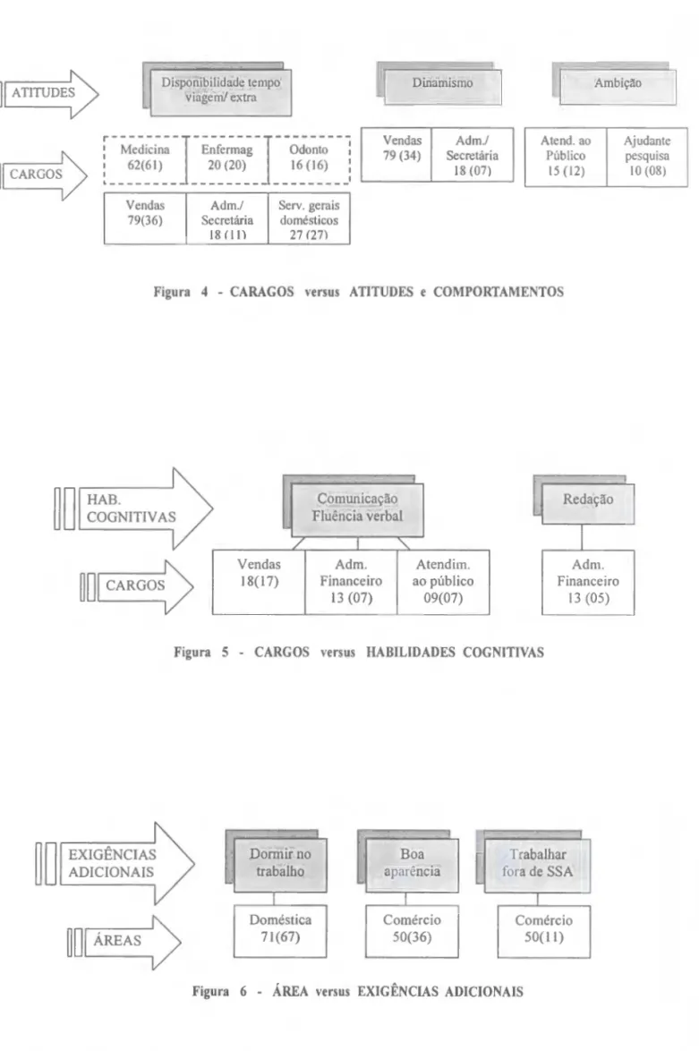 Figura  4  - CARAGOS  versus  ATITUDES  e  COMPORTAMENTOS 