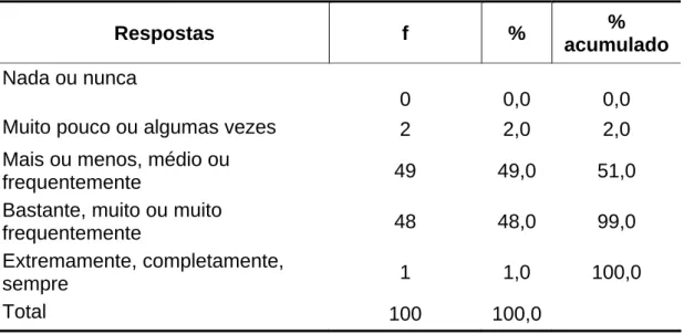 Tabela 5 – Consolidado das respostas do domínio psicológico. n=100. 
