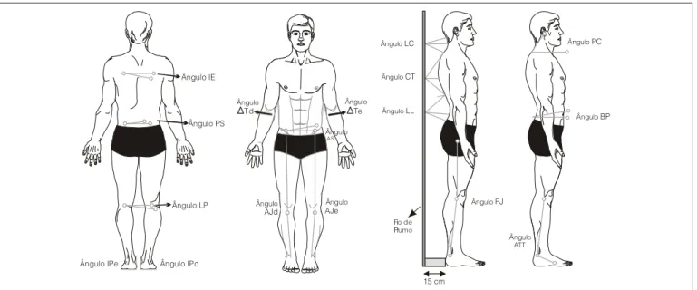 Figura 1.  Ângulos avaliados no plano frontal posterior, anterior e sagital esquerdo, onde IE (ângulo inferior da escapula); PS (ângulo da EIPS); LP 