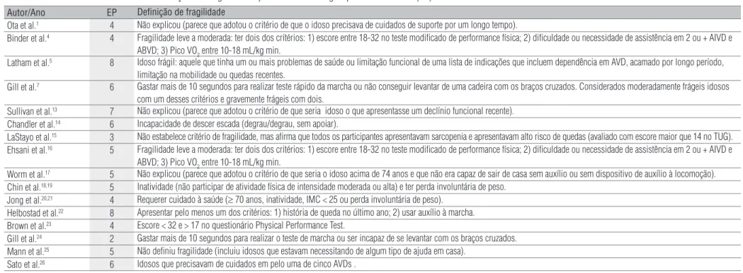 Tabela 1.  Continuação.