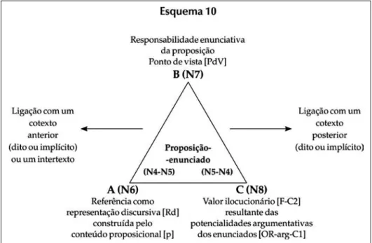 Figura 3 – Esquema 10: Responsabilidade enunciaiva Fonte: Adam (2011, p. 111).