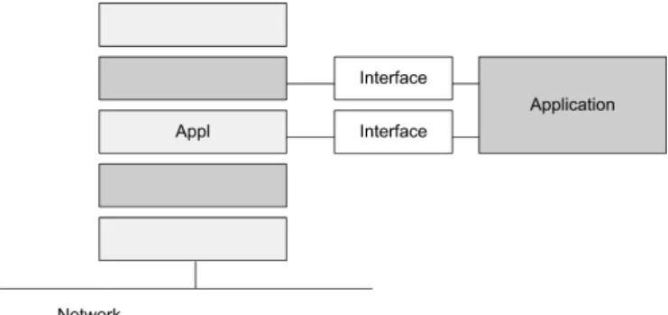 Figura 3.1 Arquitetura do sistema Ensemble [11]