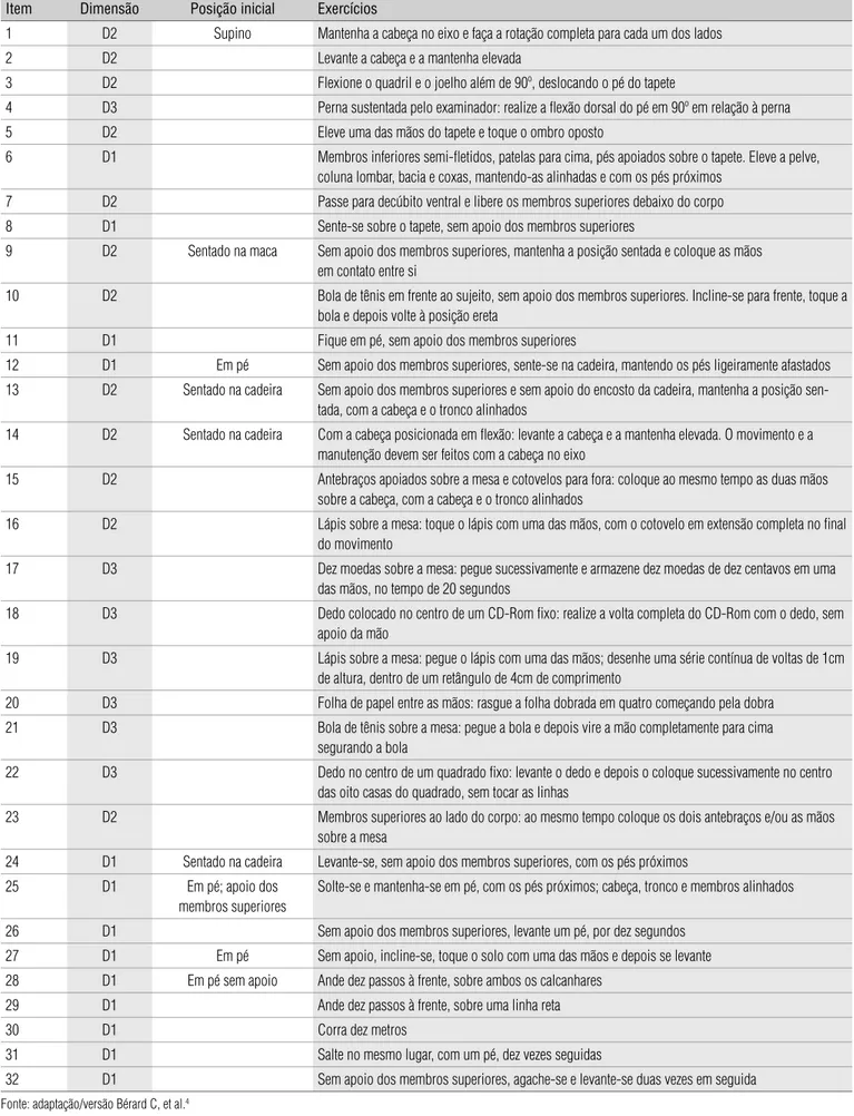 Tabela 1. Lista dos 32 itens da Medida da Função Motora com posição inicial e exercícios solicitados para a obtenção do escore máximo 