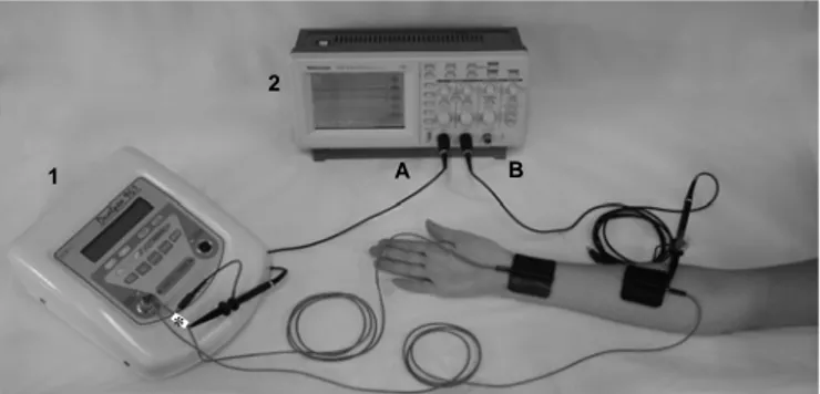 Figura 1. Sistema para mensuração da impedância elétrica dos tecidos biológicos, composto pelo gerador de corrente (1), osciloscópio digital