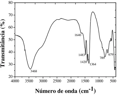 Figura 2.11 - Espectro de infravermelho obtido para amostra de HDL após processo de adsorção com RP5