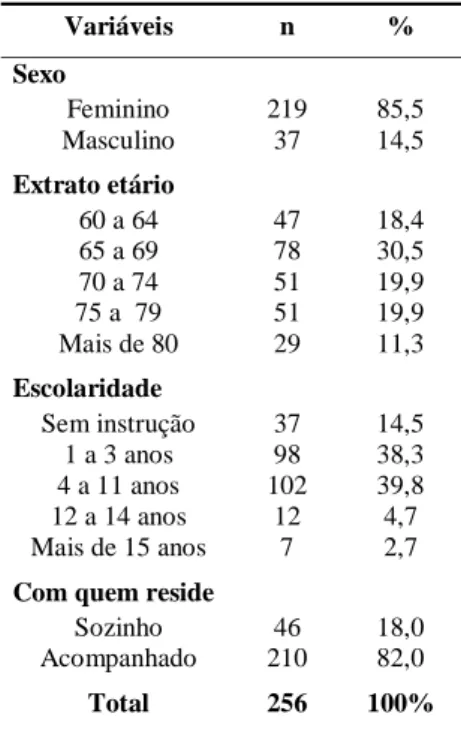 Tabela 2.  Freqüência das variáveis queda e nível de atividade física da