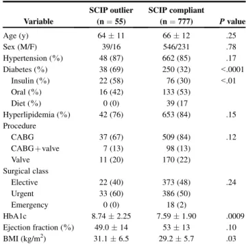TABLE 1. Patient profiles