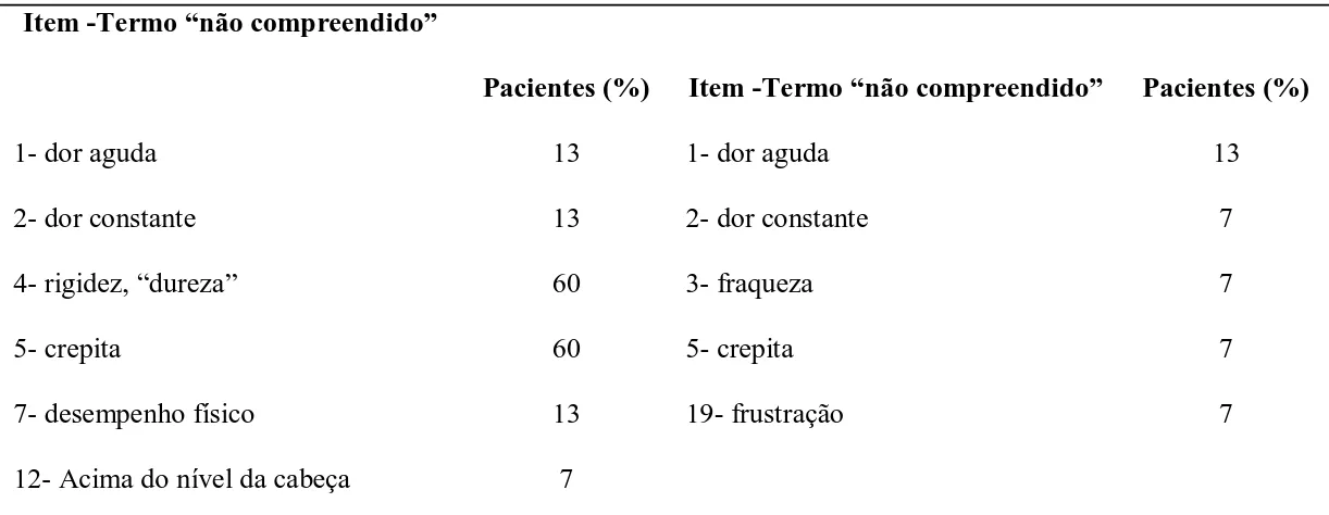 Tabela 5. Segunda e terceira fases do interrogatório cognitivo.