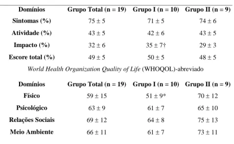Tabela 2. Média e desvio-padrão dos escores do questionário do Hospital Saint George na doença respiratória e do World Health Organization