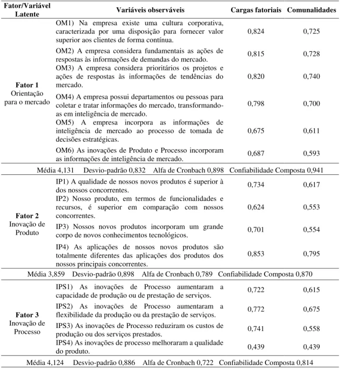 Tabela 2 – Variáveis observáveis e latentes  Fator/Variável 