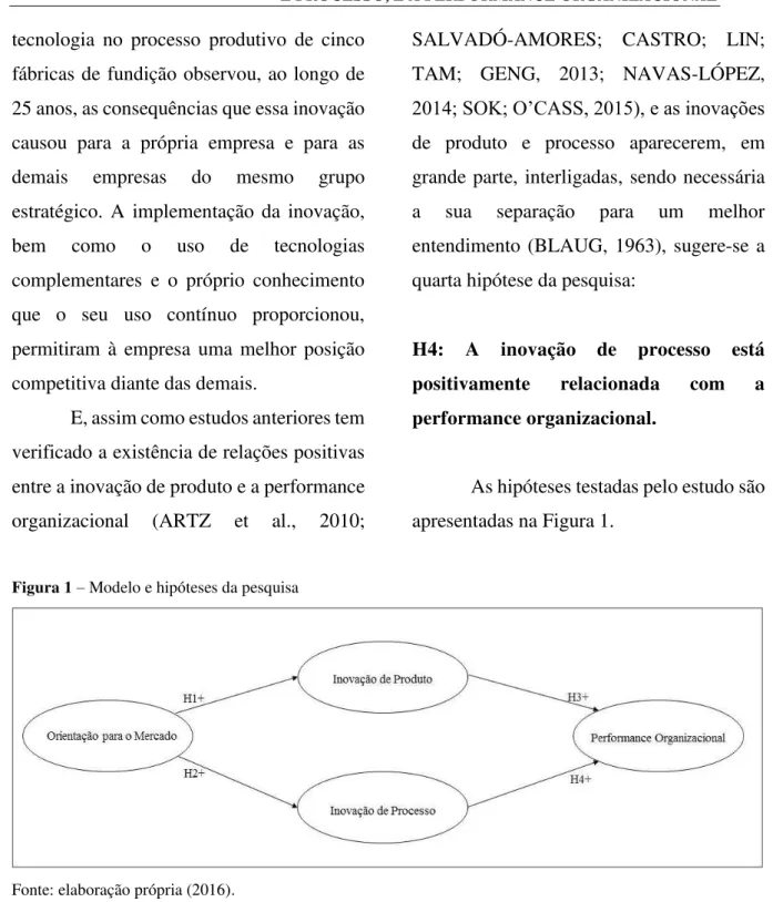 Figura 1 – Modelo e hipóteses da pesquisa
