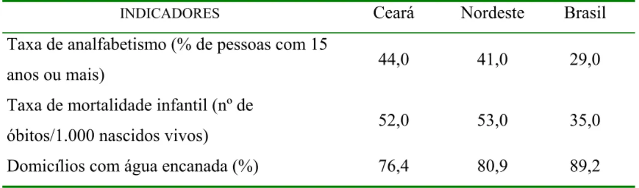 Tabela 3. Principais Indicadores Sociais – Brasil, Nordeste e Ceará - 1999. 