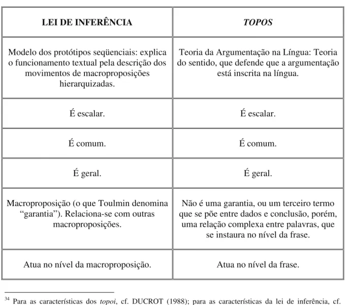 Figura 5 - Quadro comparativo lei de inferência x topos 