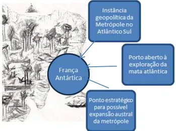Figura 04  –  Papel estratégico da França Antártica 