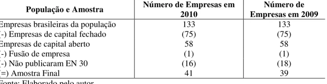 Tabela 2: Número de empresas brasileiras da amostra em 2009 e 2010 