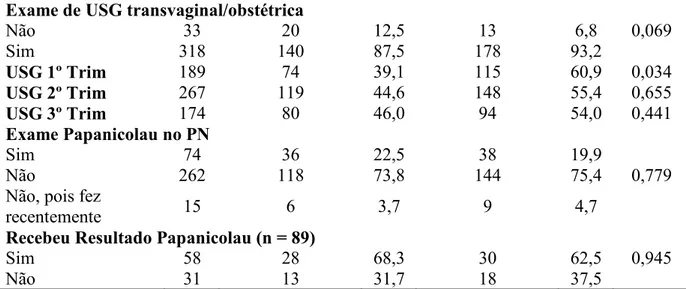 Tabela 5 - Comparação dos desfechos perinatais entre os grupos com e sem acompanhantes durante as consultas  de pré-natal