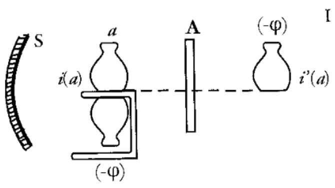 Figura 10 – Esquema simplificado da relação entre o imaginário e o real  (LACAN, 1962-1963, p