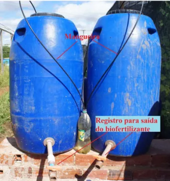 Figura 6: Bombona usada na fabricação do biofertilizante, Limoeiro do Norte-CE, 2014 