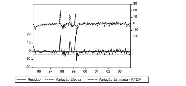 Gráfico 9 