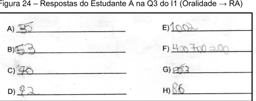 Figura 24 – Respostas do Estudante A na Q3 do I1 (Oralidade → RA) 